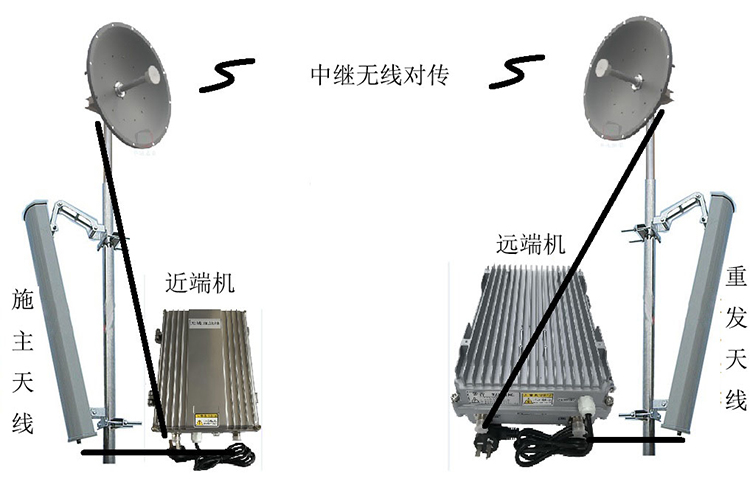 保山智能无线拉远移频中继直放站近端机远端机